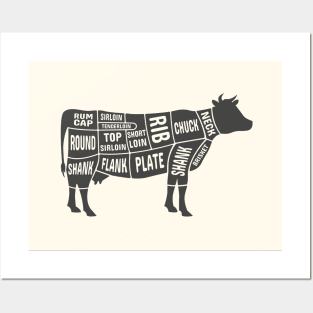 Beef Cuts Posters and Art